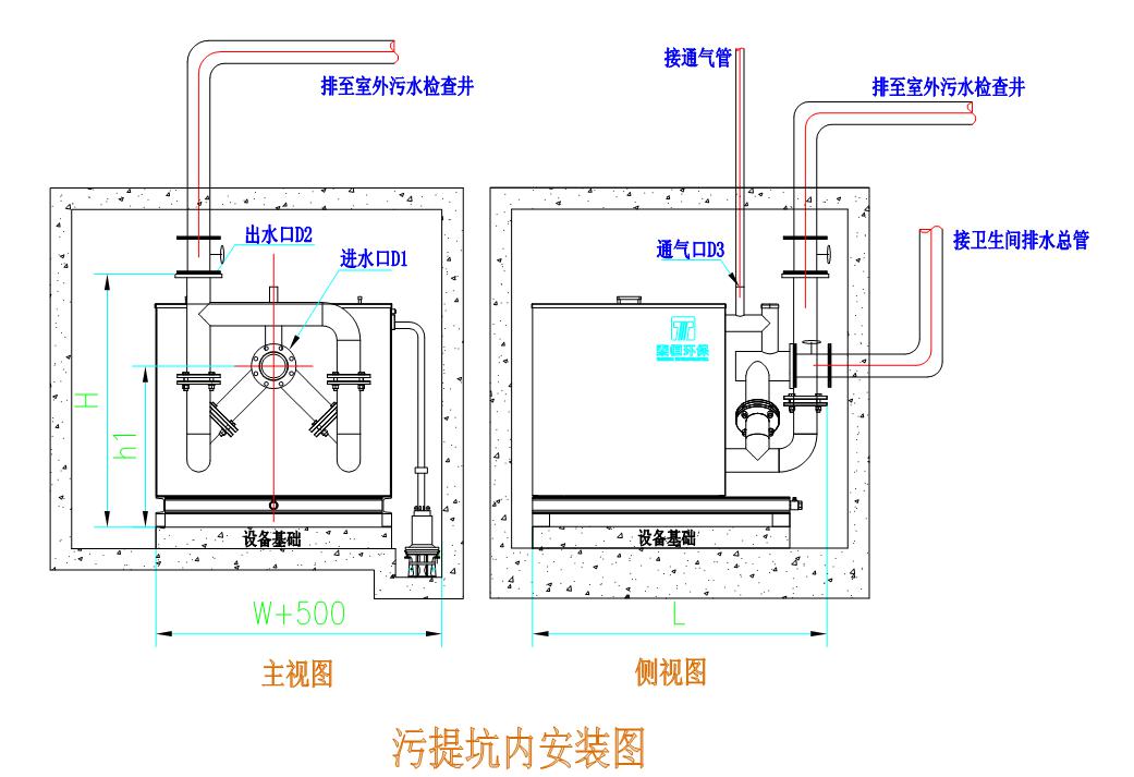 THWT系列公共型污水提升設(shè)備坑內(nèi)安裝 THWT系列公共型污水提升設(shè)備坑內(nèi)安裝